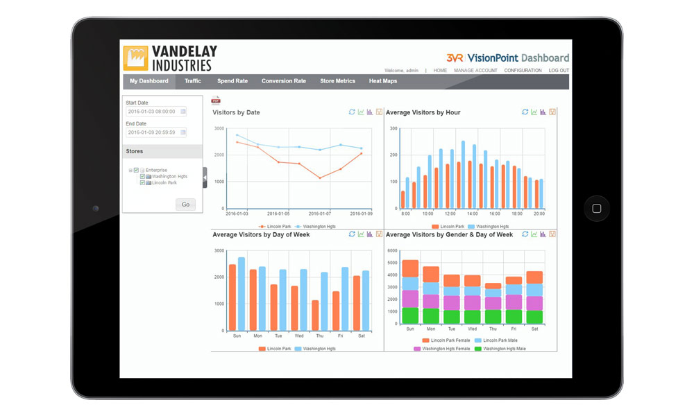 3VR by Identiv's Video Analytics