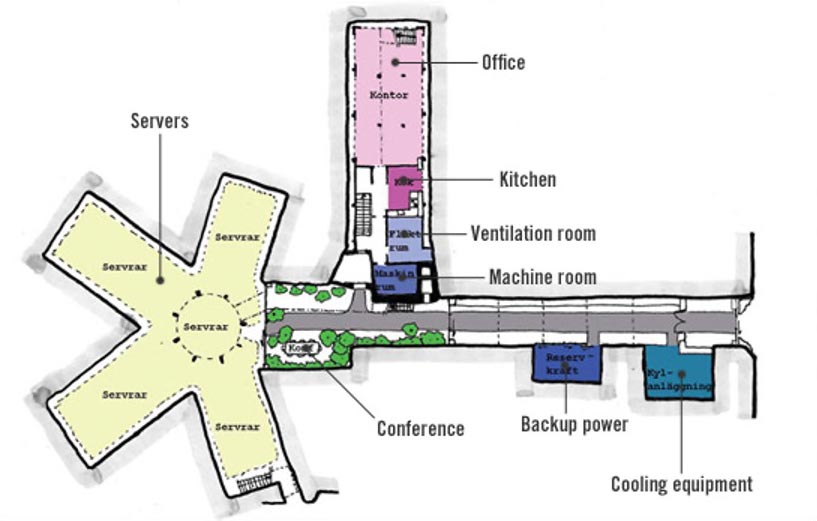 Banhof Data Center